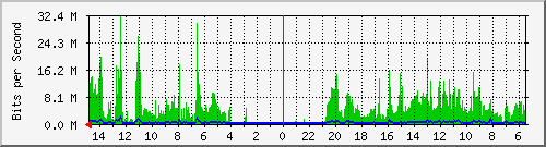 olt-huawei-car-10429224 Traffic Graph