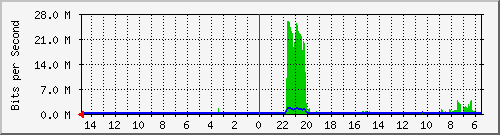olt-huawei-car-10429236 Traffic Graph