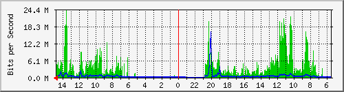 olt-huawei-car-10429241 Traffic Graph