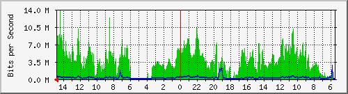 olt-huawei-car-10429257 Traffic Graph