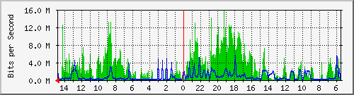 olt-huawei-car-10429258 Traffic Graph