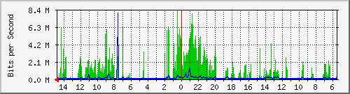 olt-huawei-car-10429266 Traffic Graph