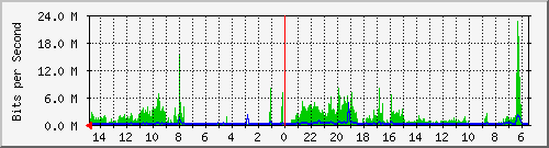 olt-huawei-car-10429269 Traffic Graph