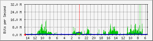 olt-huawei-car-10429273 Traffic Graph