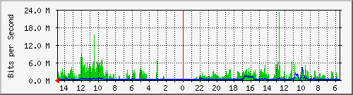 olt-huawei-car-10429275 Traffic Graph
