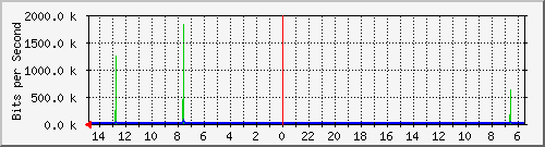olt-huawei-car-10429291 Traffic Graph