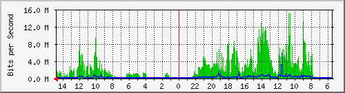 olt-huawei-car-10429298 Traffic Graph