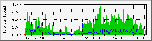 olt-huawei-car-10429305 Traffic Graph