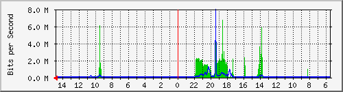 olt-huawei-car-10429311 Traffic Graph