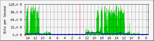 olt-huawei-car-10429326 Traffic Graph