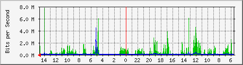olt-huawei-car-10429335 Traffic Graph