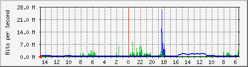 olt-huawei-car-10429343 Traffic Graph