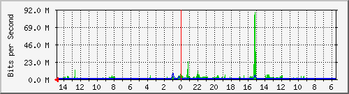 olt-huawei-car-10429348 Traffic Graph