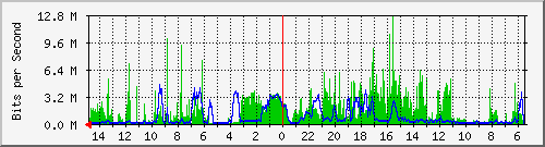 olt-huawei-car-10429373 Traffic Graph