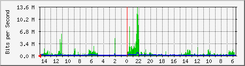 olt-huawei-car-10429381 Traffic Graph