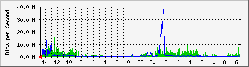 olt-huawei-car-10429394 Traffic Graph