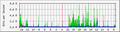 olt-huawei-car-10429408 Traffic Graph