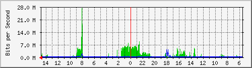olt-huawei-car-10429411 Traffic Graph