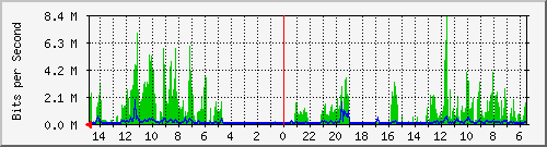 olt-huawei-car-10429435 Traffic Graph