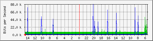 olt-huawei-car-10429436 Traffic Graph