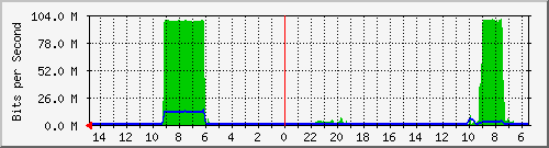 olt-huawei-car-10429441 Traffic Graph