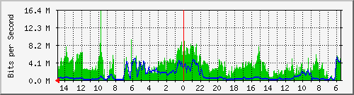 olt-huawei-car-10429448 Traffic Graph