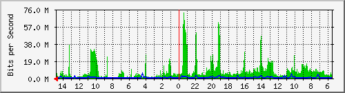 olt-huawei-car-10429483 Traffic Graph