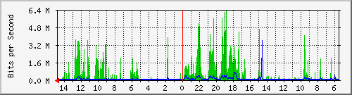 olt-huawei-car-10429494 Traffic Graph