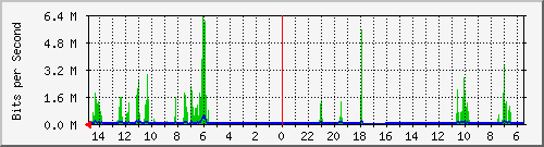 olt-huawei-car-10429495 Traffic Graph