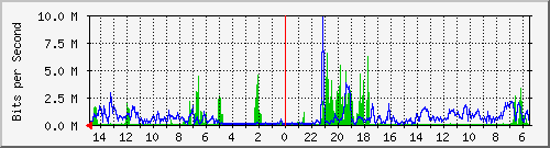 olt-huawei-car-10429500 Traffic Graph