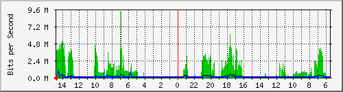 olt-huawei-car-10429503 Traffic Graph