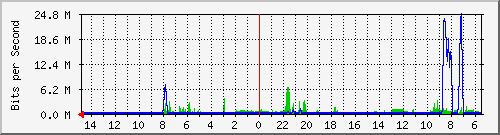 olt-huawei-car-10429507 Traffic Graph
