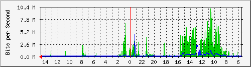 olt-huawei-car-10429515 Traffic Graph