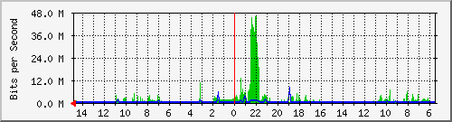 olt-huawei-car-10429519 Traffic Graph