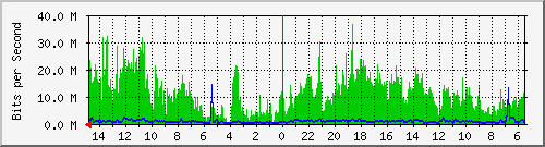 olt-huawei-car-10429522 Traffic Graph