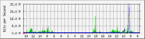 olt-huawei-car-10429524 Traffic Graph