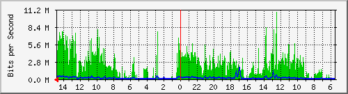 olt-huawei-car-10429540 Traffic Graph
