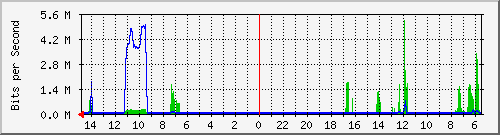 olt-huawei-car-10429547 Traffic Graph