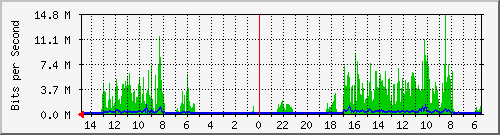 olt-huawei-car-10429555 Traffic Graph