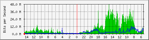 olt-huawei-car-10429567 Traffic Graph