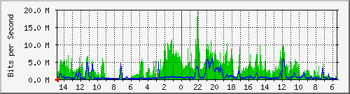 olt-huawei-car-10429571 Traffic Graph