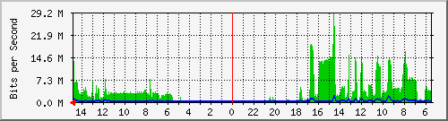 olt-huawei-car-10429577 Traffic Graph