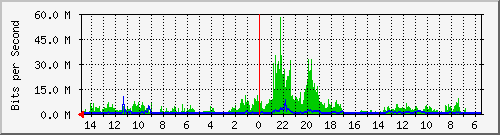 olt-huawei-car-10429600 Traffic Graph