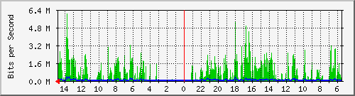 olt-huawei-car-10429606 Traffic Graph