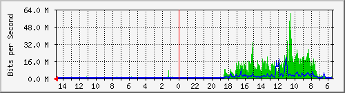 olt-huawei-car-10429610 Traffic Graph