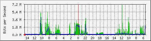 olt-huawei-car-10429617 Traffic Graph