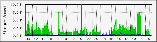 olt-huawei-car-10429619 Traffic Graph