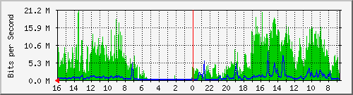 olt-huawei-car-10429646 Traffic Graph