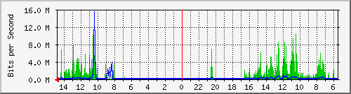 olt-huawei-car-10429661 Traffic Graph