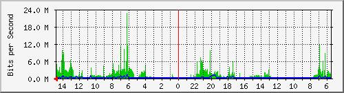 olt-huawei-car-10429664 Traffic Graph